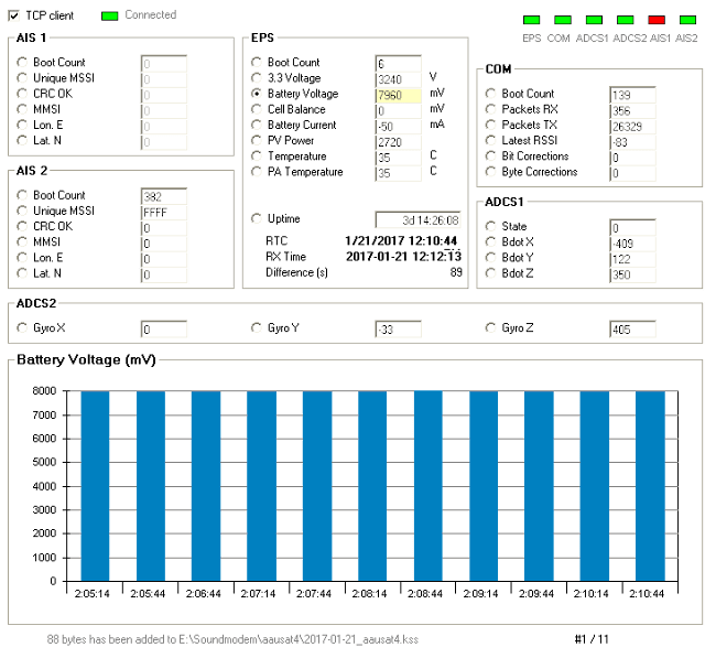 AAUSAT-4  Telemetry Decoder