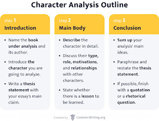 Character Analysis Essay: Getting to Know the Depths of Fictional Personalities