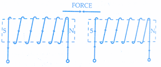 analog-instruments-classification-of-analog-measuring-instruments