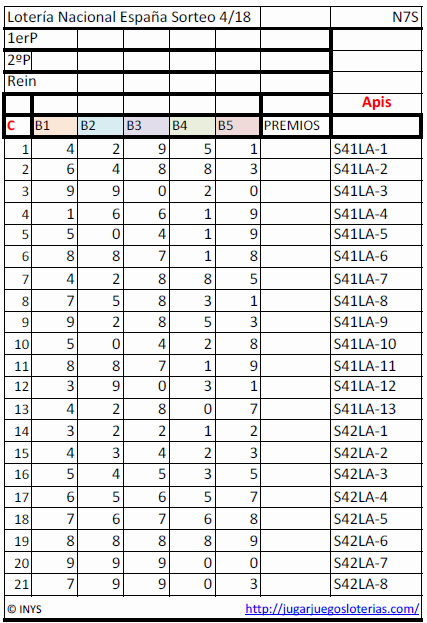 probabilidades para jugar loteria nacional de españa