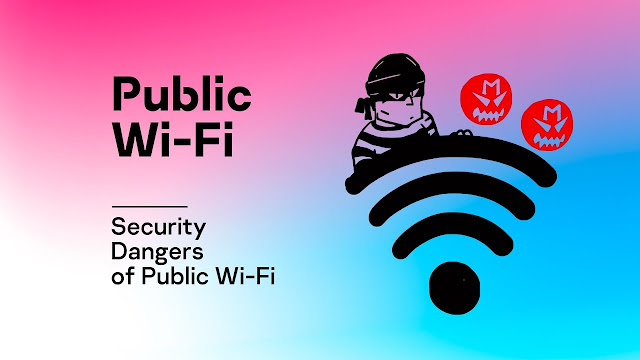 Security Risks Presented Using Public Wifi