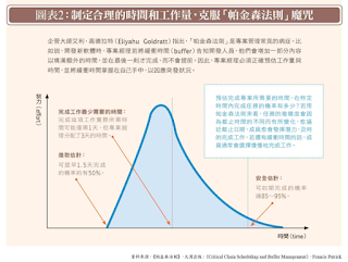 經理人 每日學管理 電子報 - 20150524 - 3