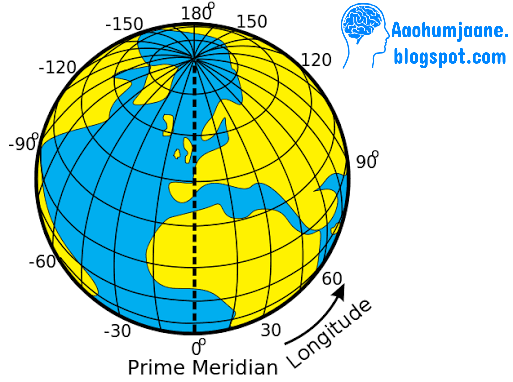 देशान्‍तर रेखाएं, longitude in hindi