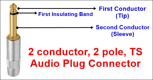 2-pole-2-conductor-TS-audio-jack-connector