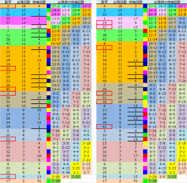 ロト予想 ロト765 Loto765 結果