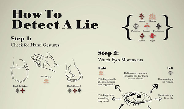How To Detect A Lie 