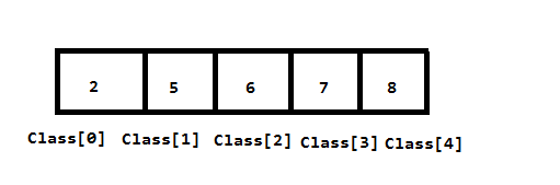 array