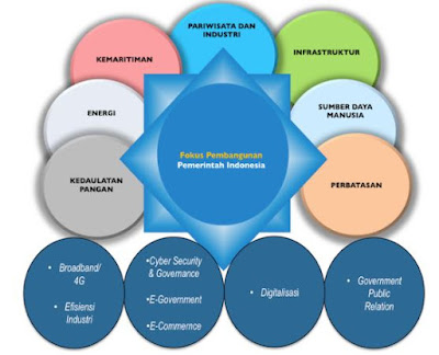 Inilah Program Prioritas Rencana Strategis  Boyolali - Download perangkat  -  Download/Unduh Program Prioritas Rencana Strategis (Renstra) Kementrian Kominfo (Kementerian Komunikasi dan Informasi) 2015-2019