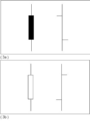 candlestick pattern in forex trading 2