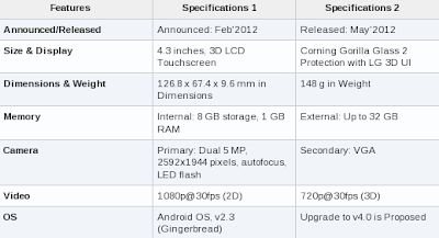 LG Optimus 3D Max Features & Specifications