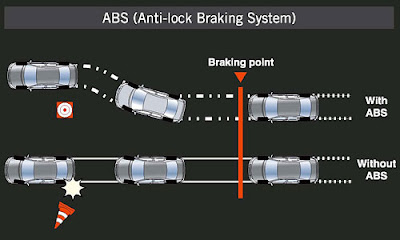 ABS (Anti-Lock Break System), Keselamatan Aktif Pada Mobil