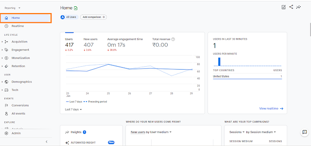 Understanding Google Analytics 4, the Home Tab