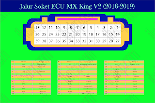 Jalur Soket ECU Yamaha MX King V2