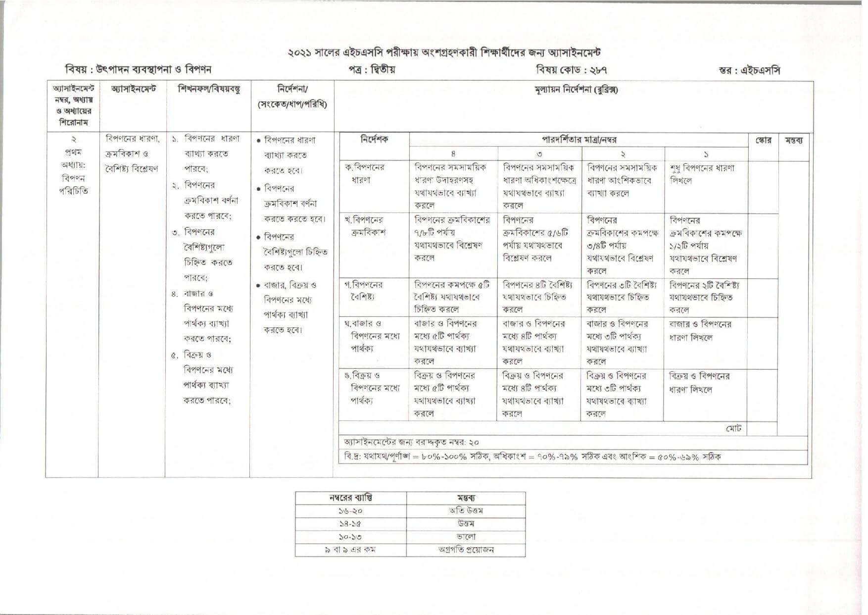 HSC Assignment 2021