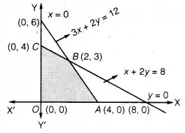 Solutions Class 12 गणित-II Chapter-12 (रैखिक प्रोग्रामन)