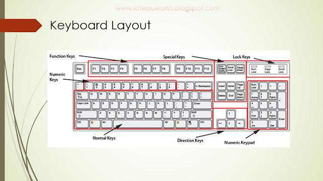 keyboard layout