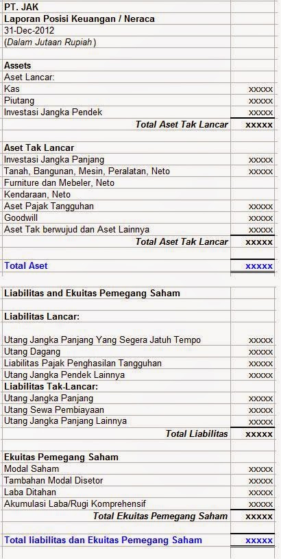 Rahma: Laporan keuangan sebelum dan sesudah IFRS