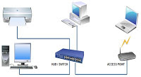 LAN (Lokal Area Network)