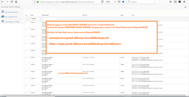 Pengguna Dapodik PAUD-DIKMAS ONLINE Harus Sinkronisasi Dapodik di Dapodik PAUD OFFLINE
