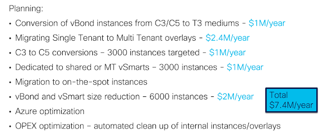 expected savings from recurring optimization