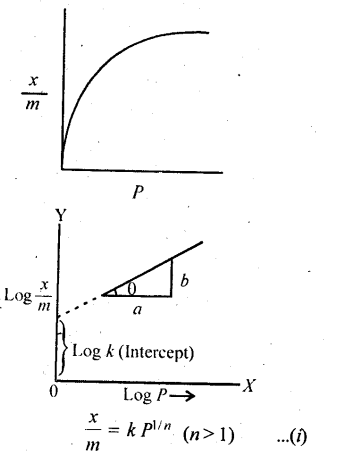 Solutions Class 12 Chemistry Chapter-5 (Surface Chemistry)