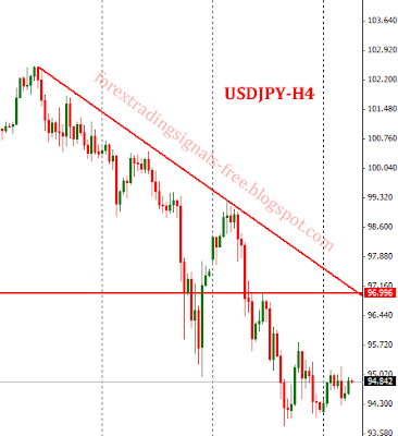 Forex: usdjpy technical analysis Tuesday, June 18, 2013