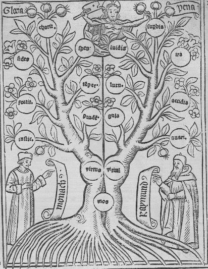 Ilmu Pengetahuan Peradaban Manusia dan Pohon Ilmu 