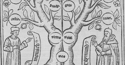 Ilmu Pengetahuan Peradaban Manusia dan Pohon Ilmu 