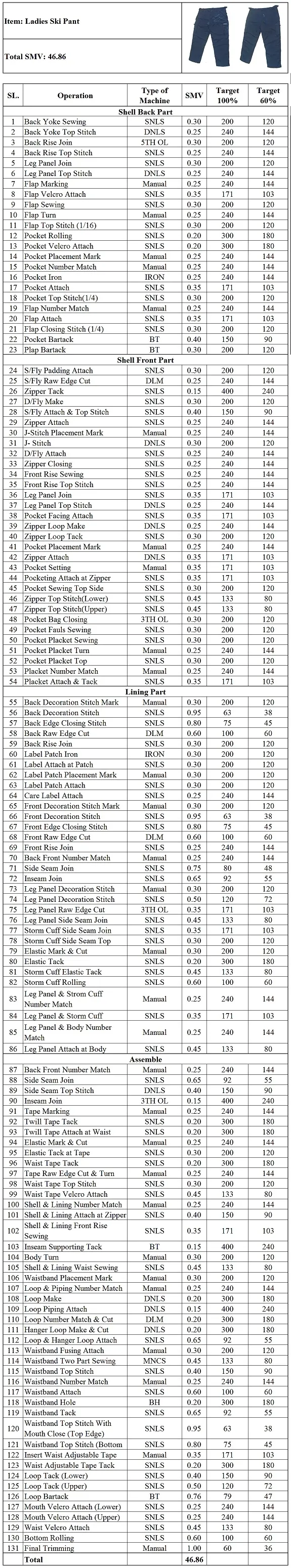 Operation Bulletin of Ladies Ski Pant