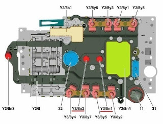 Ремонт 722.9