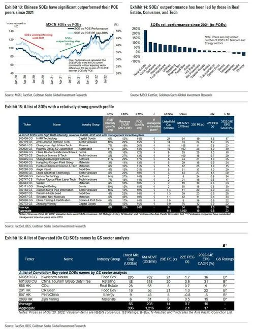 China Congress Ends As "Dictator For LIfe" Xi Stacks Inner Circle With Loyalists; Equity Market Implications