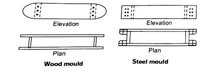 Types of Mould for Bricks