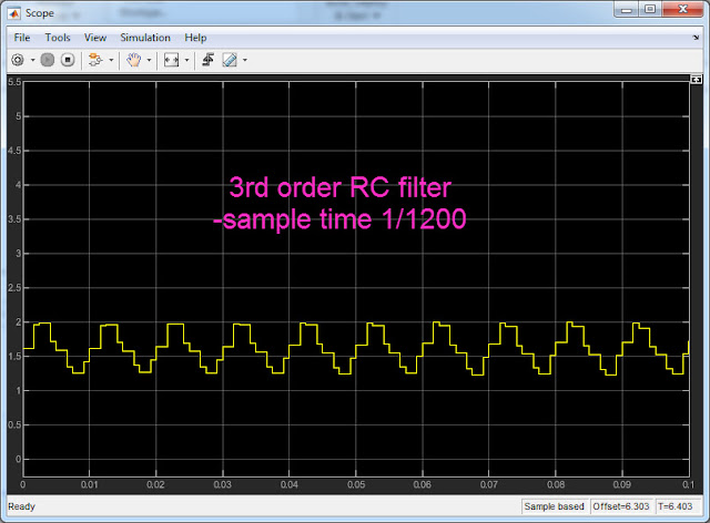 3rd Order RC filtered Sine wave signal