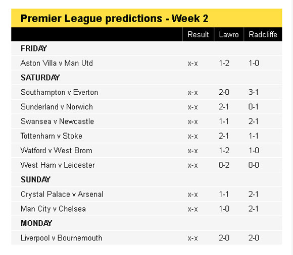 Barclay-Premier-League:Big-Match-Manchester-City-vs-Chelsea