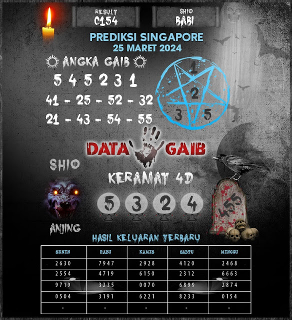 SYAIR HARIAN TOGEL SGP