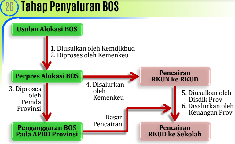 Info Dana BOS Tahun 2017 Sesuai Perubahan Terbaru - Beragam Informasi