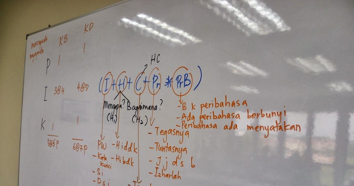 Cikgu Jalil & Cikgu Hayati: Mudah Belajar Menulis Karangan 