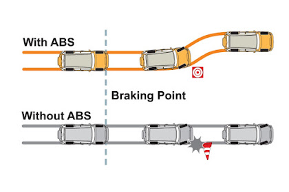 Kelebihan Rem Abs Dibanding Rem Non Abs