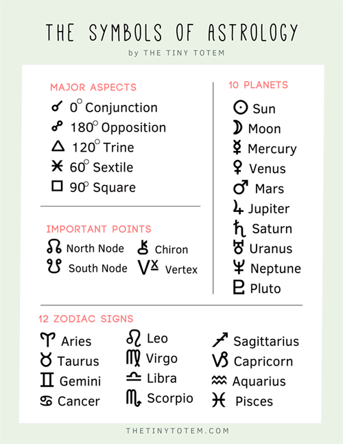 Astrology symbols printable