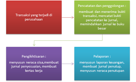 Materi PKDK KD 3.1 || Administrasi Usaha