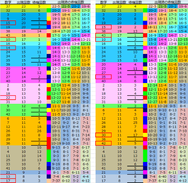 ロト予想 ロト765 Loto765 結果