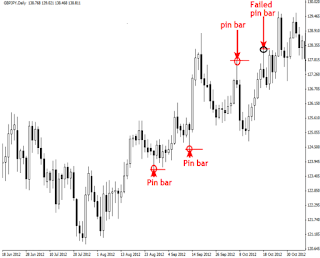 price action forex