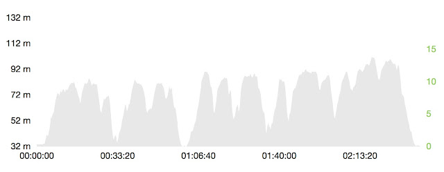 denivele 25km trail des givres