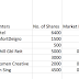 Portfolio Update January 2019