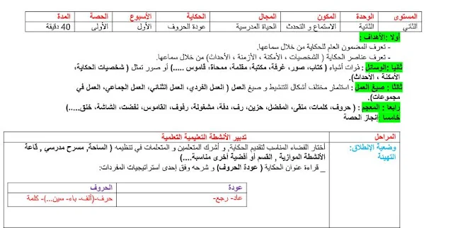 جذاذات الاستماع و التحدث الوحدة 2 حكاية عودة الحروف مرجع في رحاب اللغة العربية المستوى الثاني 