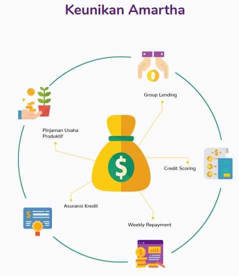 Milenial Melek FInansial