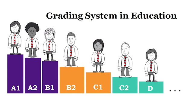 Grading System in India