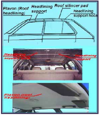 Panel Bodi Kendaraan: Bagian-Bagian, Jenis Sambungan, Peralatan, Prosedur Melepas