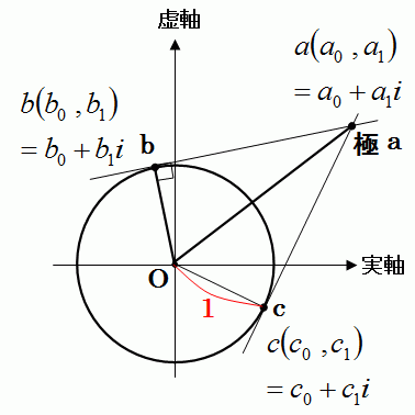 勉強しよう数学 複素数計算で円外の点からの直線の円への接点を求める