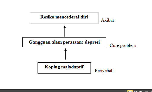 Laporan-pendahuluan-gangguan-lalam-perasaan-depresi